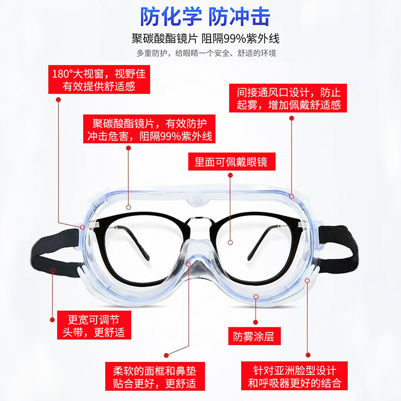 醫用隔離眼罩護目鏡(圖9)